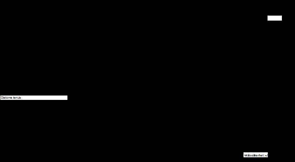 ANALYSRAPPORT Växtplankton