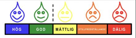 Edsviken MKP 215 217 / Fysikaliska, kemiska och biologiska undersökningar 2 Metoder 2.