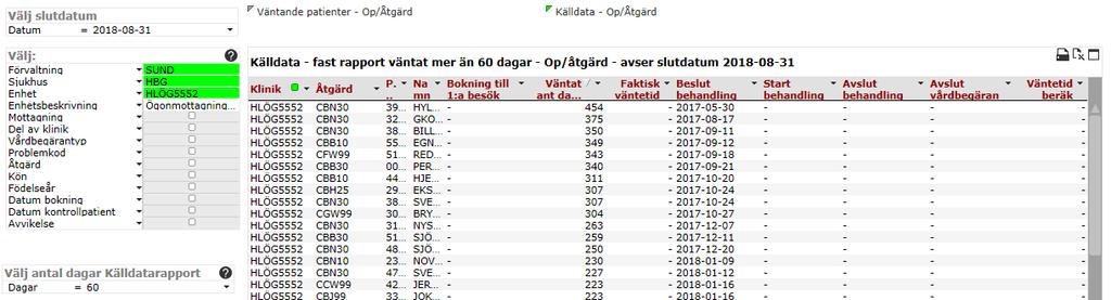 Källdata Op/ åtgärd Välj Källdata - Op/ åtgärd för att kunna se antalet patienter som väntar i de olika intervallen.