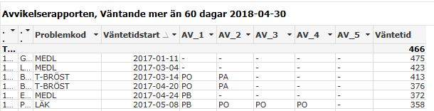 Varje avvikelse finns förklarad till vänster i valboxen.