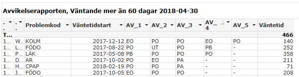 Dubbelklicka på rubriken Väntetid för att få upp den patient som