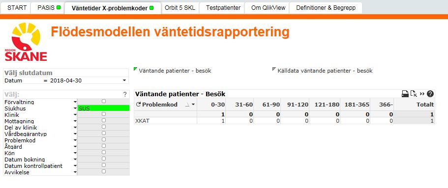 2.3 Flik Väntetider X-problemkoder Används vid väntetidsrapportering för verksamheter som tar emot