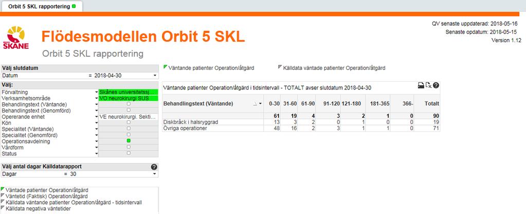 2.4.1 Rapport Väntande patienter operation/åtgärd och källdata Välj rapport Väntande patienter Operation/ åtgärd. Uppgift om väntande hämtas från planerad primär åtgärdskod i Orbit.