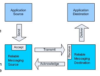 Informa7onsutbyte med web- services (SOAP) Ex.