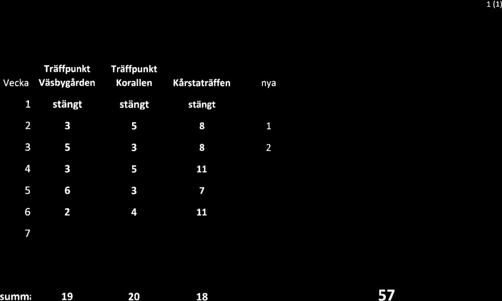 Kårstträffen ny L stängt stängt