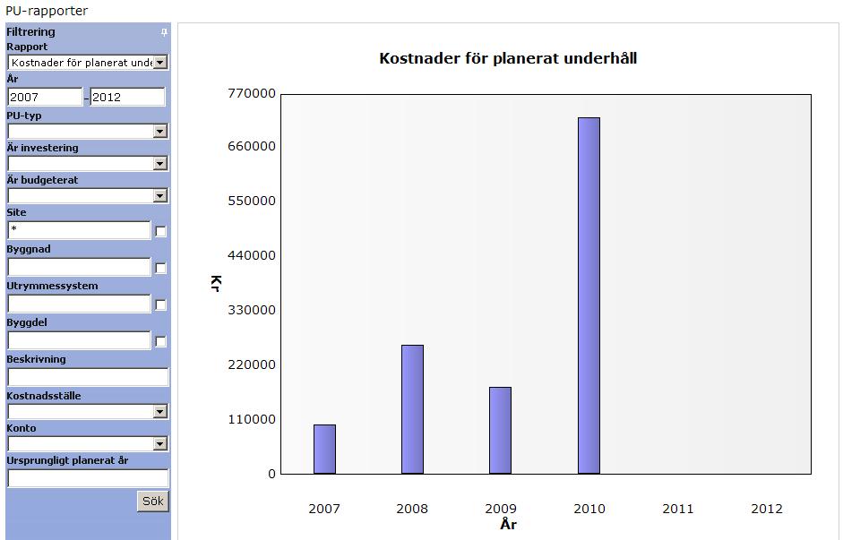 6. Utdata/ rapporter 6.1. Rapporter och Diagram från PU-modulen Det finns ett antal rapporter som kan skrivas ut direkt från PU-modulen.