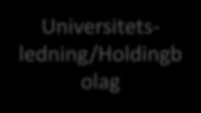 -Samverkan: UL/Holdingbolag