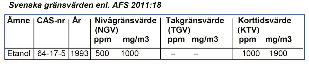 Kvaliteten på skyddshandskarnas resistans mot kemikalier måste väljas specifikt för arbetsplatsen, koncentration och kvantitet av farliga ämnen.