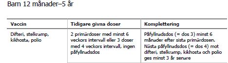 Hur tänker vi? Fall 1 DTP-polio: 3 doser med 4 veckors intervall (2, 3, 4 mån).