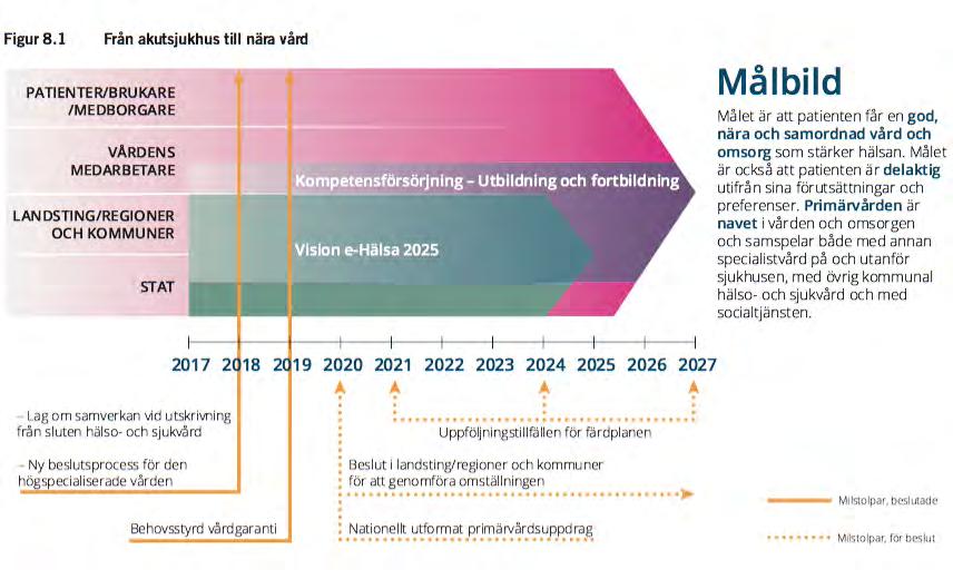 God och nära vård (SOU 2018:39) Anna