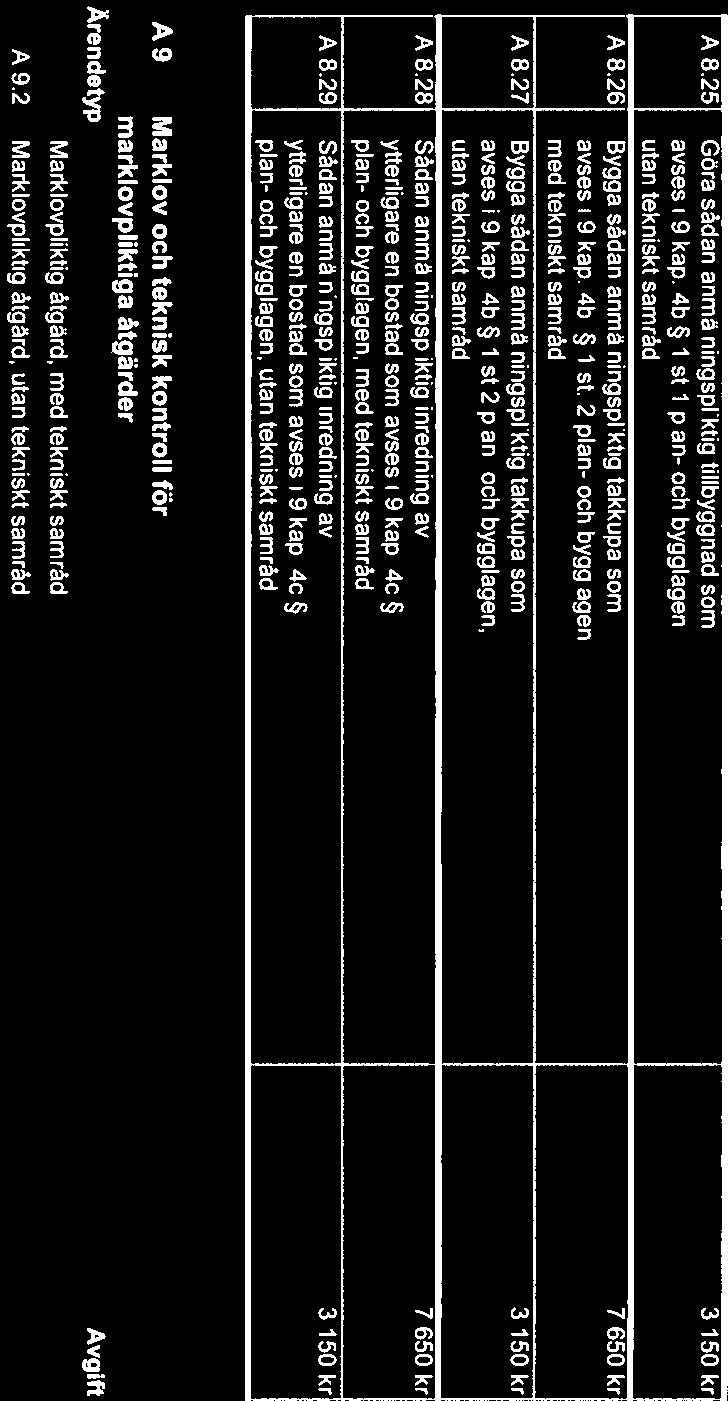 4b 1 st. 2 plan och bygglagen, med teknskt A 8.27 Bygga sådan anmälnngsplktg takkupa som 3 150 kr, avses 9 kap.