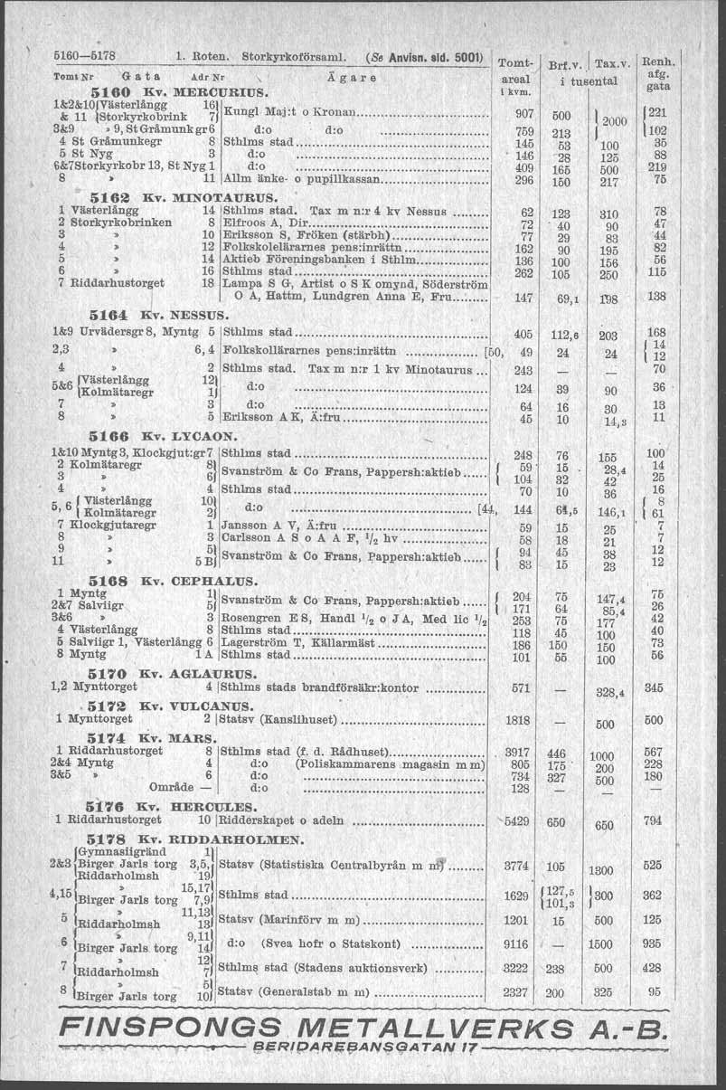 61-617 1. Roten. Storkyrkoförsaml. (S. ARvisR. sid. 1) T t Tom'N~16: a~:. M~:;~Rms. Ä g a r e t~:l.- 1~2~Ol~:,,~~:~t~t~ink 1~1Kungl Maj:t o Kronan...... 3&9 ~ 9, StGrämunkgr6 d:o.