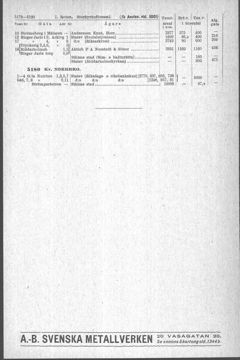 517-510 1. Roten. Stor!ryrkoförsaml. ( Anvlsn. sid. 1) Tomt- TomtNr G a t a Adr Nr ~ g a r e areal i kvm. Strömsborg i Mälaren - Andersson Knut, Herr.