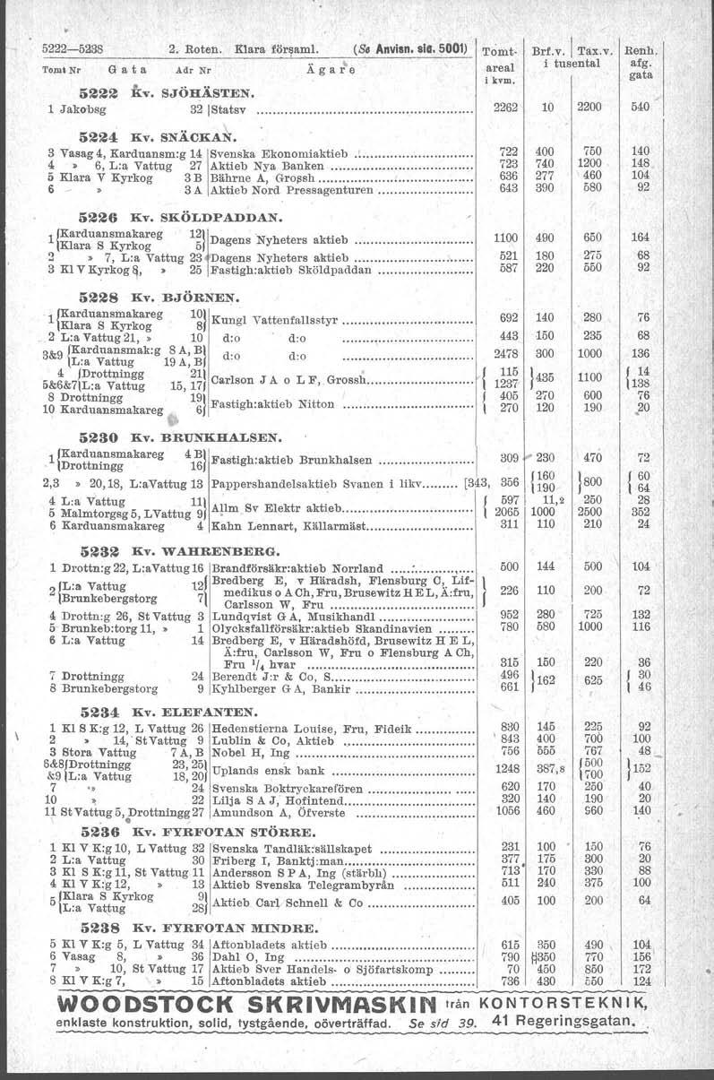 22-3 2. Roten. Klara för~aml. (Se Anvisn. ala. 1) Tom' Nr G a t a Adr Nr Ä g a r"~ 22 Kv. SJÖHÄSTEN. Jakobsg 321Statsv. Tomt areal i kvm. Brf.v.1 Tax.v. Renh. i tusental afg. 2262 20 5 24 Kv. SNÄCKAt.