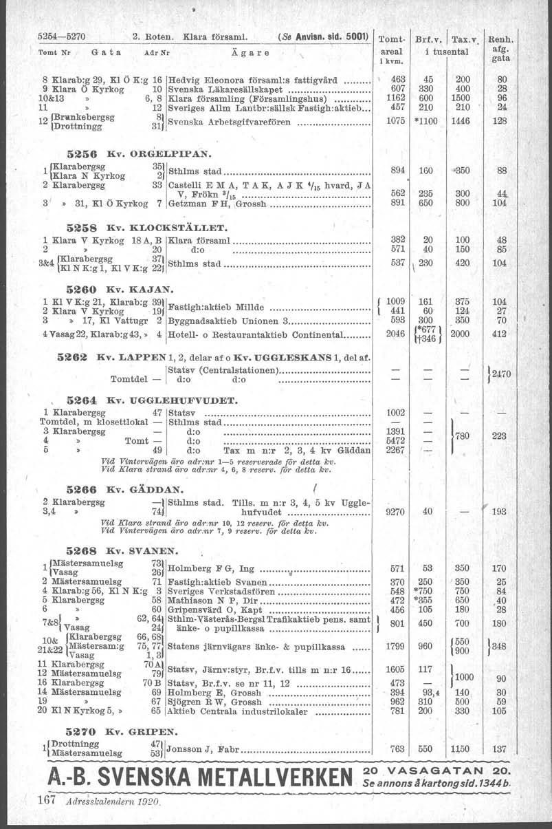 54-62 2. Roten. Klara försam!. (e Anvi.n,id. 1) ''ornt- Tomt.Nr G a t a Adr Nr Ä g a r e \ areal i kvm. Bd.v.1 Tax.v. Renh. i tusental afg.