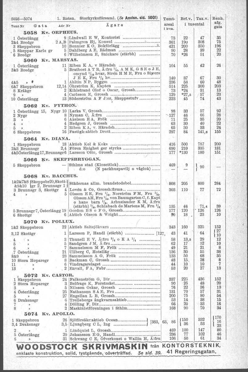 5-74 1. Roten. Storkyrkoförsaml. (S. Anvl.n d. 1) TomtNr G a. t Bo Adr Nr Ägare 5 liv. ORPHEUS. 1 Österlångg _ 9 Lindwall E W, Kontorist '...... 2&4 Bredgr 2 A,B Palmgren Hj, Konsul, :.