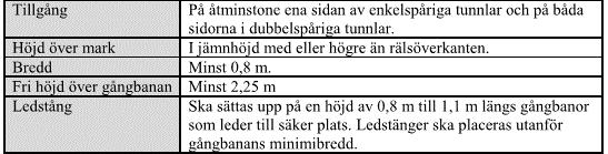 TSD TSD UIC UNECE (United Trafikverket NFPA Tunnelsäkerhet Tunnelsäkerh (International Nations (Trafikverket, (NFPA, 2014 et 2008 Union of Economic and 2011) 2014) Railways, 2002) Social Council,