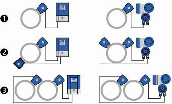 I leveransen ingår signalomvandlare i version för fältmontage eller väggmontage (1), kortfattad manual (2), CD med fullständig dokumentation (3), kalibreringsintyg (4), givare och hållare (5),