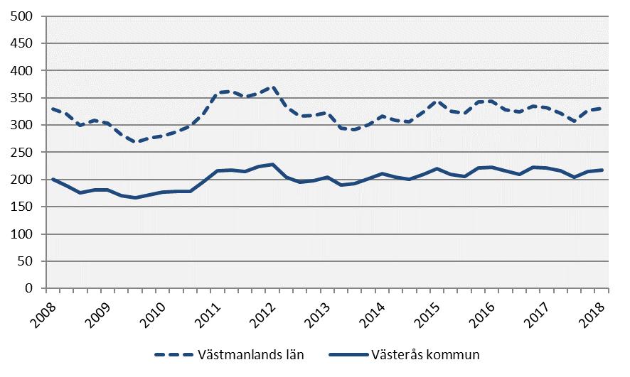 (glidande medelvärde) *De