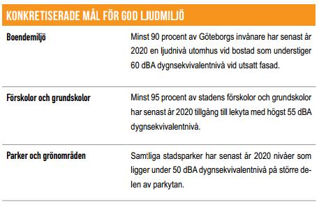 en kommunal tillämpning av riktvärden för trafikbuller i Göteborg i /2. Nedan i figur 3 presenteras valda delar ur respektive dokument.