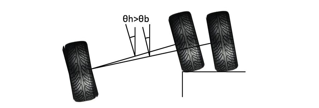 Ur Figurerna 62 67 kan man se att genom att öka bredden på skotare Komatsu 845 från 2,8 meter till 3,2 meter minskar rollrörelsen med 17 procent, (Tabell 38). Tabell 38.