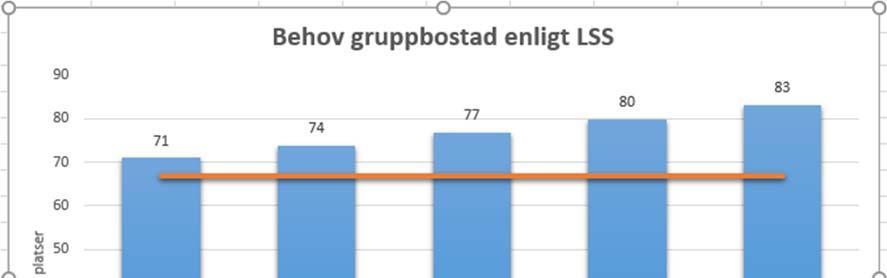 Region Gotland Socialförvaltningen