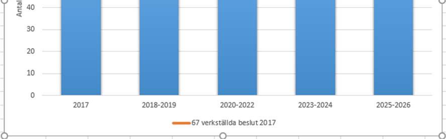personer med funktionsnedsättningar