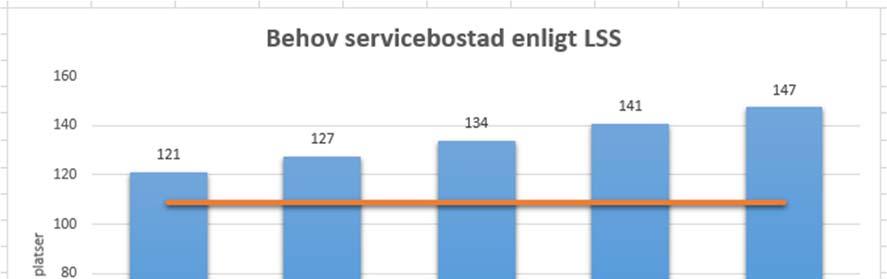 planperioden Ärendenr SON 2016/24