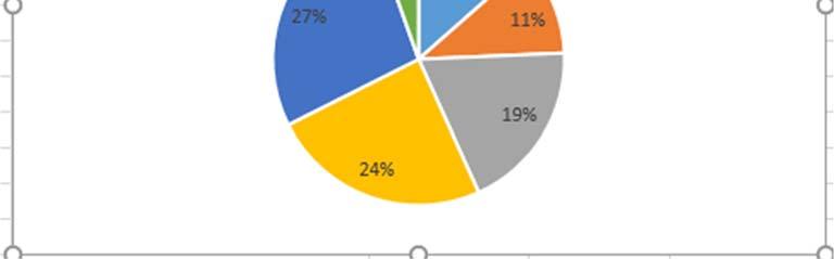 Region Gotland Socialförvaltningen Bilaga 9 Boendeförsörjningsplan för personer med funktionsnedsättningar 2017-2026 Nygårds Vård, Garda 15 14 Totalt 46 (+2*) 37 *2 platser för återhämtning