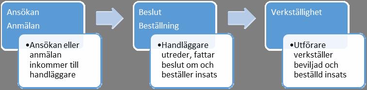 Socialförvaltningen Bilaga 8 Strategisk plan för kompetensförsörjning 1. Inledning 1.