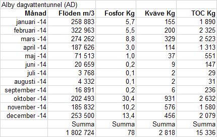 oftast lägre   Tabell 1.