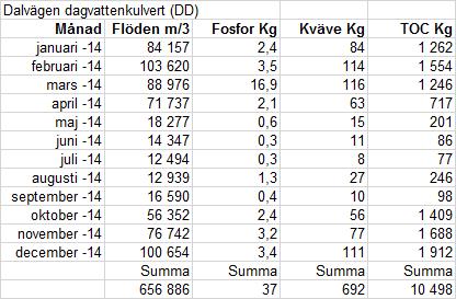 vattendrag. - 11 -