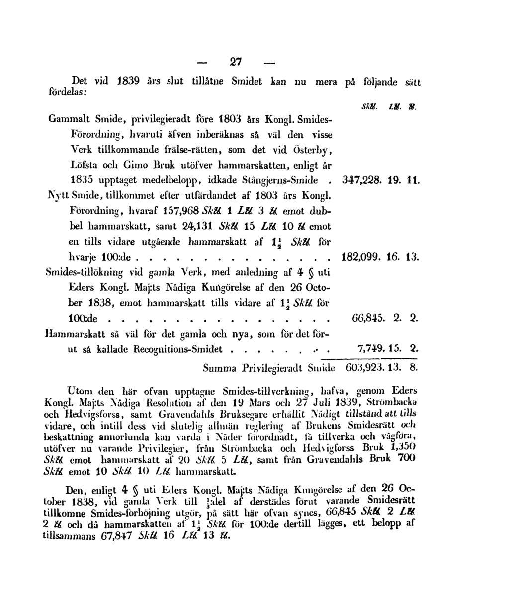 27 Det vid 1839 års slut tillåtne Smidet kan nu mera på följande sätt fördelas: Gammalt Smide, privilegieradt före 1803 års Kongl.