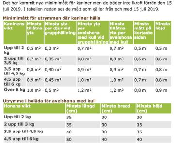 Burmått Ska vara god ventilation i buren, men det får inte bli dragigt. Buren ska ha ett fast golv, nätgolv får endast användas i betesbur.