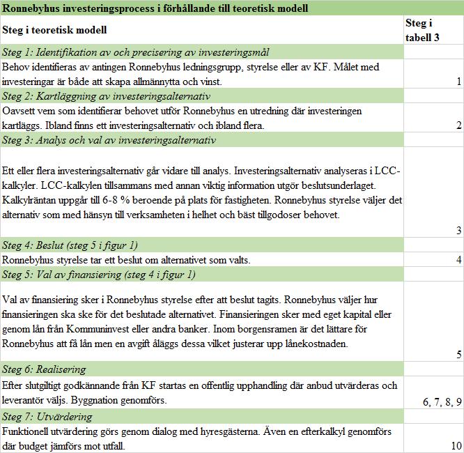 (Tabell 5.