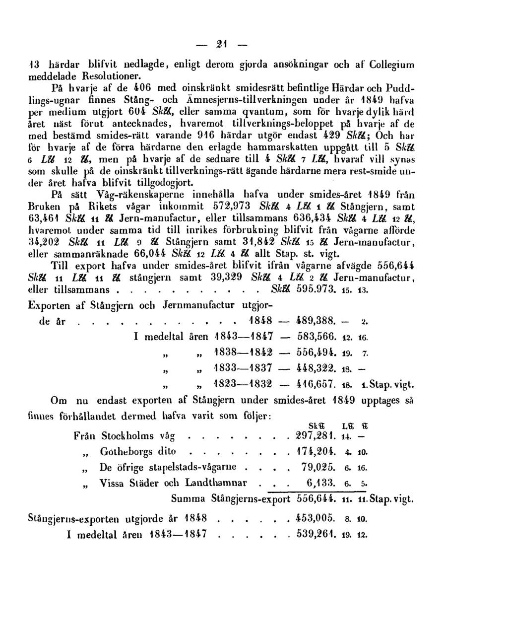 21 13 härdar blifvit nedlagde, enligt derom gjorda ansökningar och af Collegium meddelade Resolutioner.