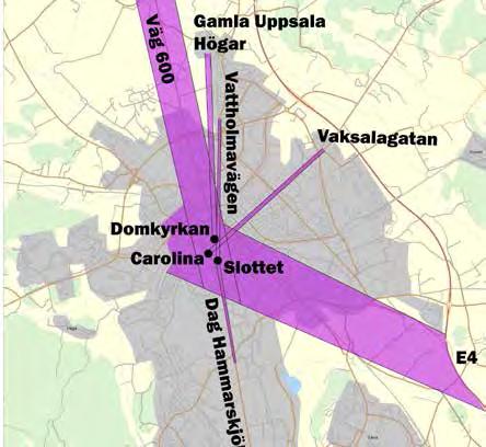 Andra siktsektorer där stadens märkesbyggnader tydligt framträder tar sin utgångspunkt i E4:an och järnvägen från söder samt i Vattholmavägen och Gamla Uppsala högar i norr.