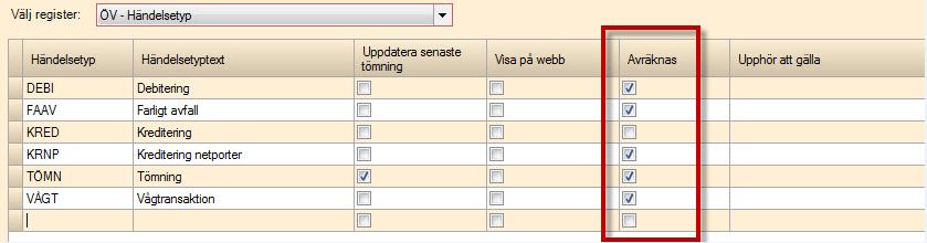 Observera: För att det ska fungera att göra avräkning efter uppdateringen, måste markering i Avräknas göras. Nyheter VA VA > Avläsning.