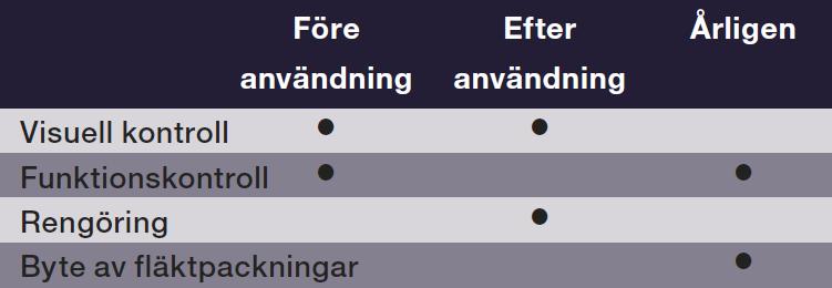 Sida: 24 av 29 4.