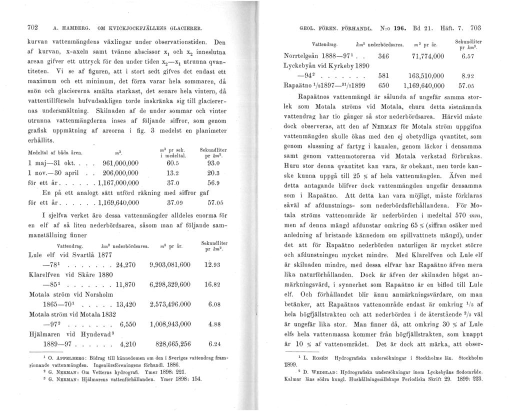 702 A. HAMBERG. OM KVICKJOCKFJÄLLENS GLACIERER. kurvan vattenmängdens växlingar under observationstiden.