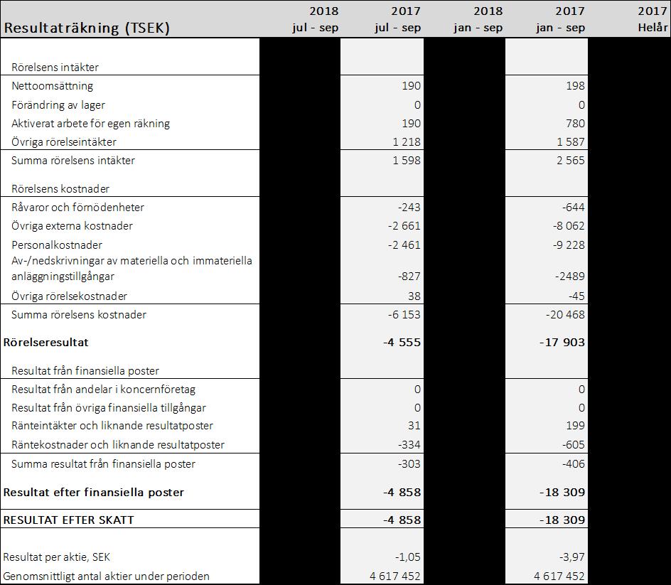FINANSIELLA