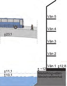 Illustration av brons höjd över Göta älv, i relation till möjliga byggnaders höjd.
