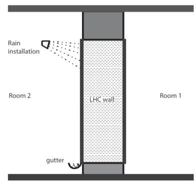 Regn installatio n