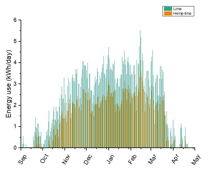 regn 2018-11-30 Fullskalevägg Uppmätt data Simulerad data Avstånd från