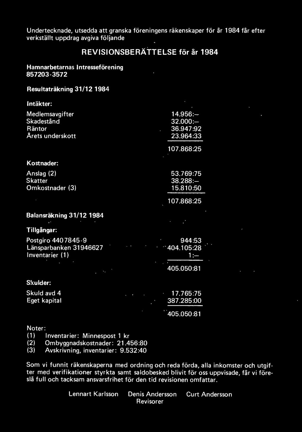 769:75 38.288:- 15.810:50 107.868:25 Balansräkning 31/12 1984 Tillgångar: Postgiro 4407845-9 Länsparbanken 31946627 Inventarier ( 1) 944:53 404.105:28 1 :- 405.050:81 S!