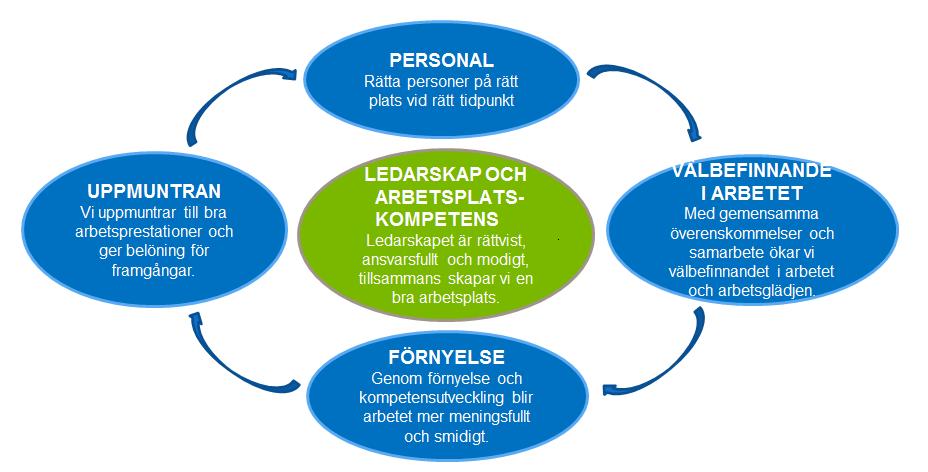 2. Sibbo kommuns personalstrategiska fokusområden Fullmäktige godkände uppdateringen av kommunens huvudstrategi vid sitt möte 7.10.2013.