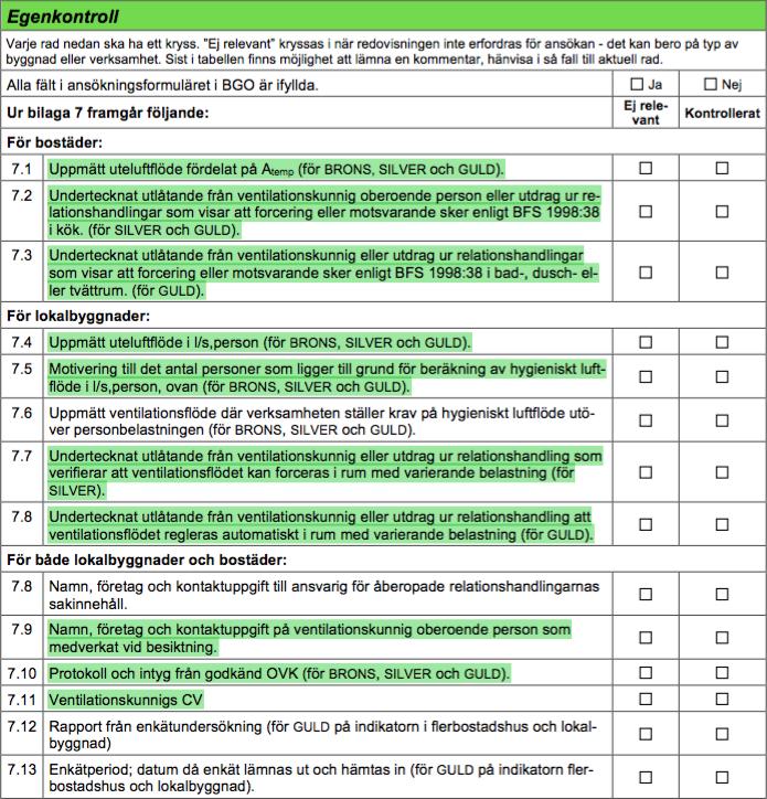 Figur 27, Ventilationsstandards verifieringsindikatorer (SGBC, 2016) 8.2.4.
