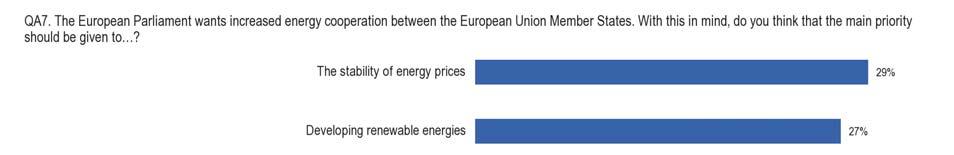3. Vad bör prioriteras i ett stärkt energisamarbete?
