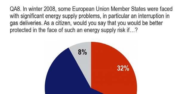 1. Hur ska vi hantera problemen med energiförsörjningen?