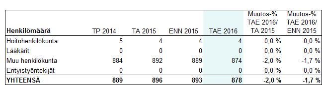 BU2016 Affärsverkens budgetar och verksamhetsplaner Särskilda insatsområden för personalledningen trygga en bra kundbetjäning fortlöpande öka förmågan till kontinuerlig kund- och personalorienterad